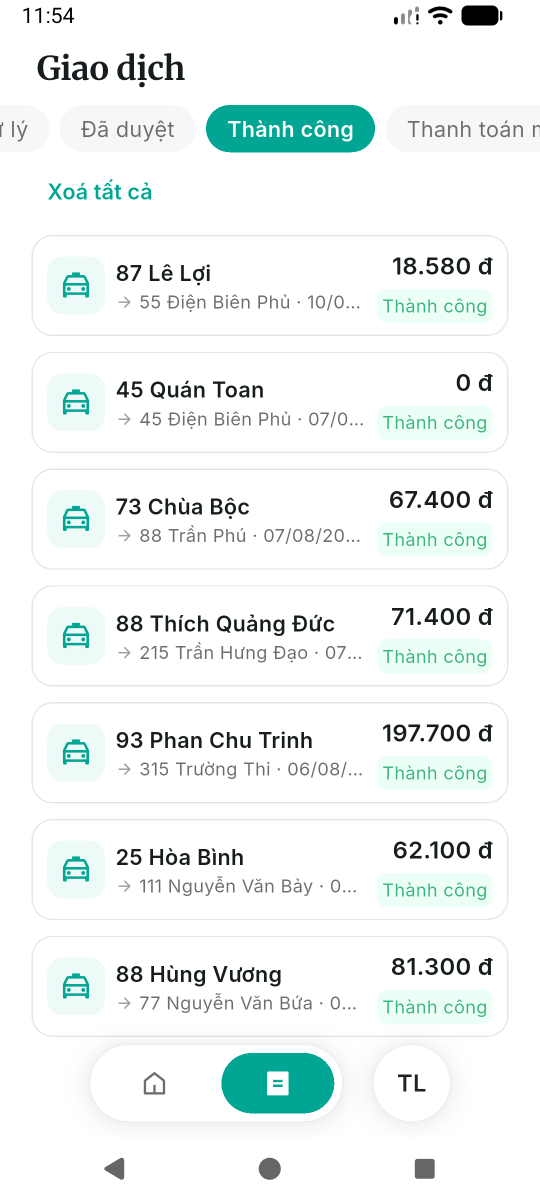 Danh sách đã lọc